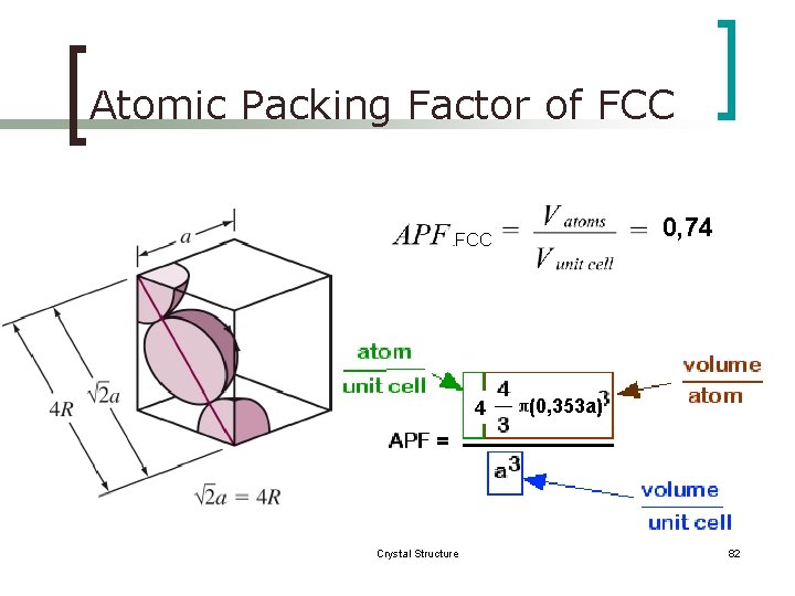 Atomic Packing Factor of FCC 0, 74 FCC 4 Crystal Structure (0, 353 a)