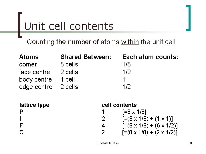 Unit cell contents Counting the number of atoms within the unit cell Atoms corner