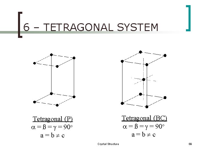 6 – TETRAGONAL SYSTEM Tetragonal (BC) a = ß = g = 90 o