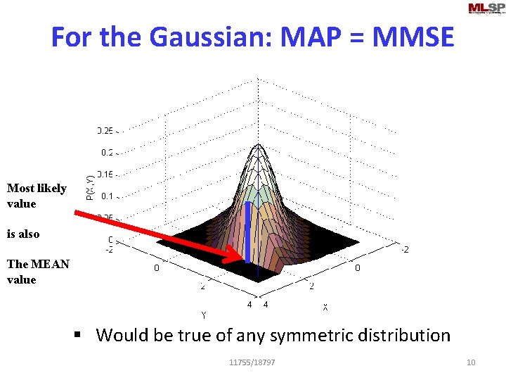 For the Gaussian: MAP = MMSE Most likely value is also The MEAN value