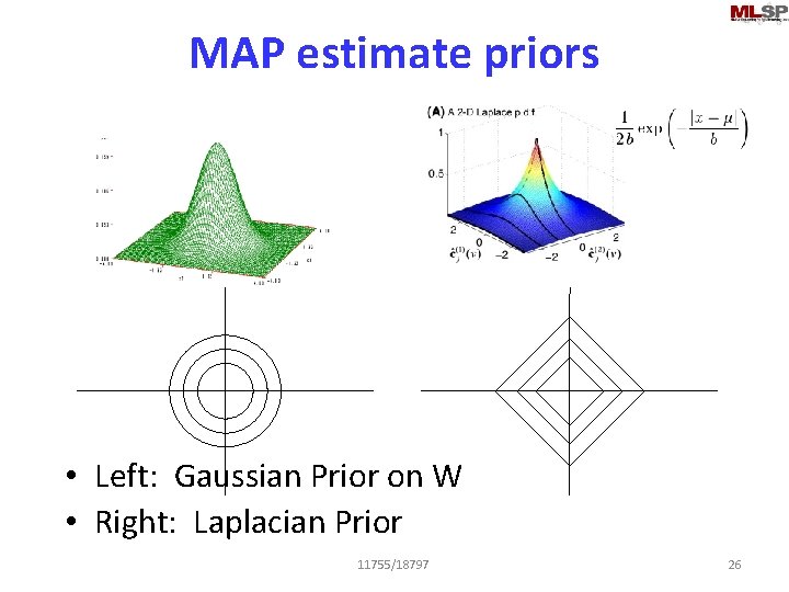 MAP estimate priors • Left: Gaussian Prior on W • Right: Laplacian Prior 11755/18797