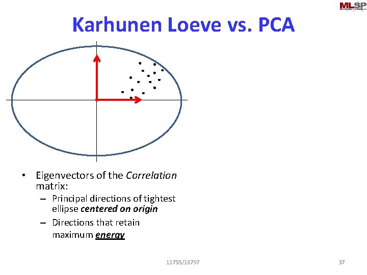 Karhunen Loeve vs. PCA • Eigenvectors of the Correlation matrix: – Principal directions of