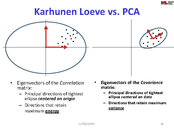 Karhunen Loeve vs. PCA • Eigenvectors of the Correlation matrix: • Eigenvectors of the