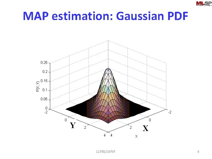 MAP estimation: Gaussian PDF F 1 Y X 11755/18797 4 