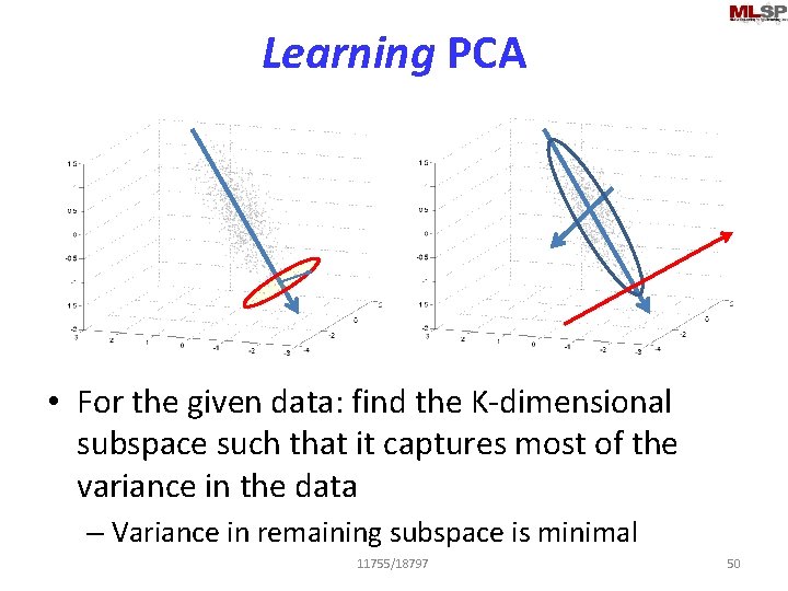 Learning PCA • For the given data: find the K-dimensional subspace such that it