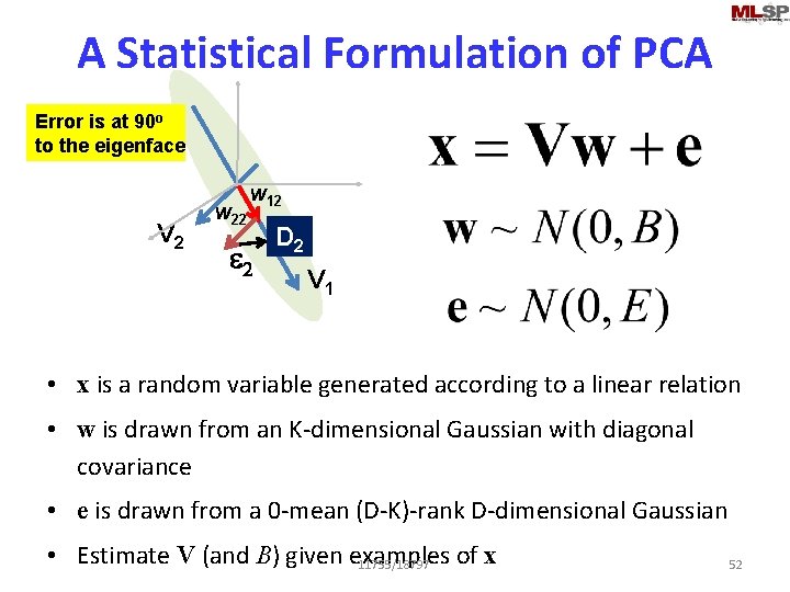 A Statistical Formulation of PCA Error is at 90 o to the eigenface V