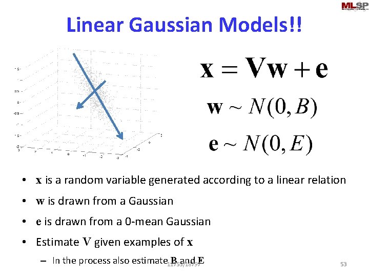 Linear Gaussian Models!! • x is a random variable generated according to a linear