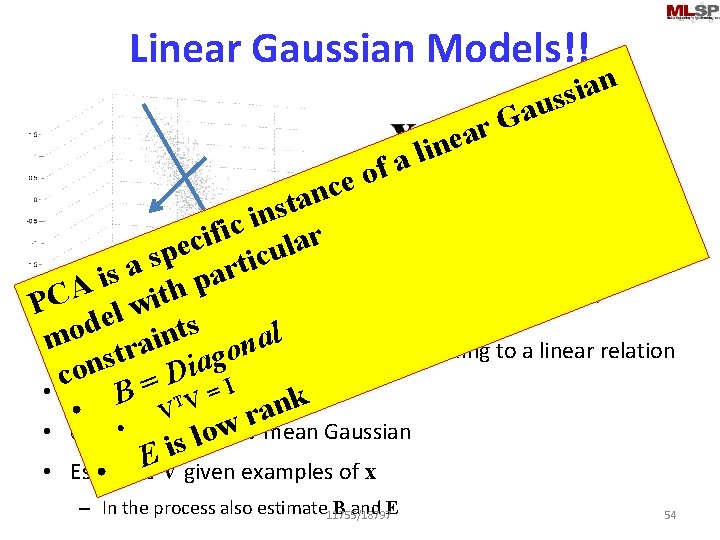 Linear Gaussian Models!! a G ar n a i uss e n i l