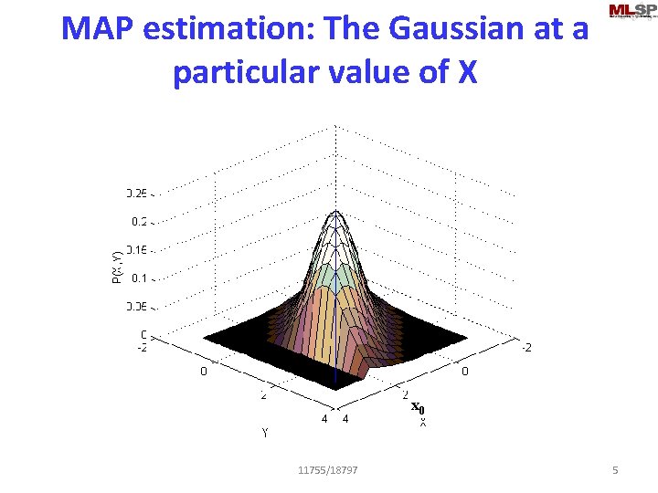 MAP estimation: The Gaussian at a particular value of X x 0 11755/18797 5