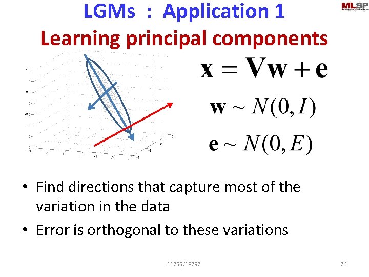 LGMs : Application 1 Learning principal components • Find directions that capture most of