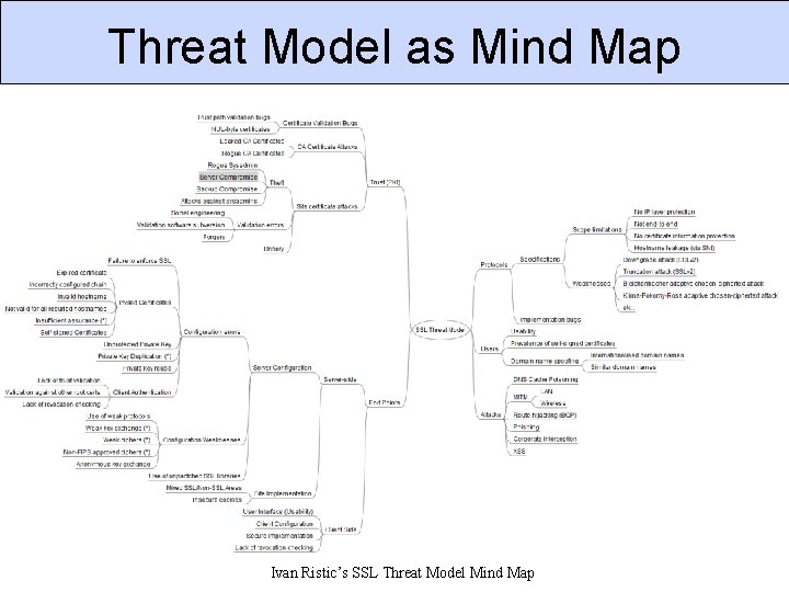 Threat Model as Mind Map Ivan Ristic’s SSL Threat Model Mind Map 