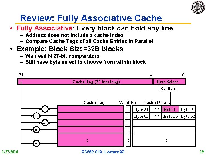 Review: Fully Associative Cache • Fully Associative: Every block can hold any line –