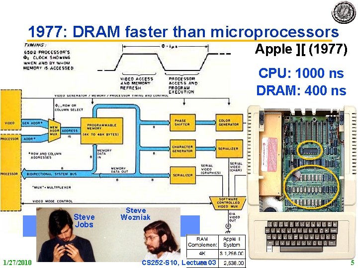 1977: DRAM faster than microprocessors Apple ][ (1977) CPU: 1000 ns DRAM: 400 ns