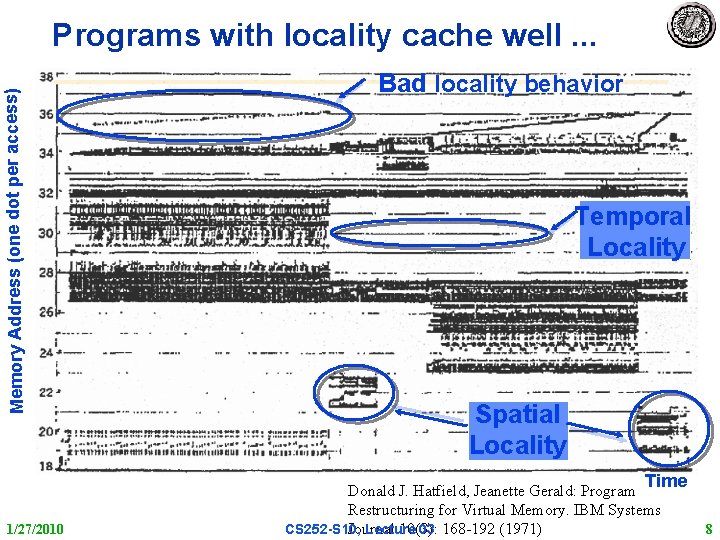Memory Address (one dot per access) Programs with locality cache well. . . Bad