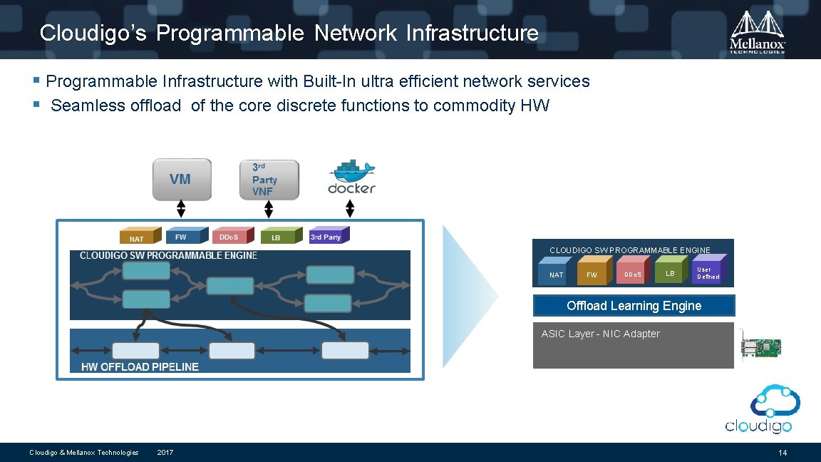 Cloudigo’s Programmable Network Infrastructure § Programmable Infrastructure with Built-In ultra efficient network services §