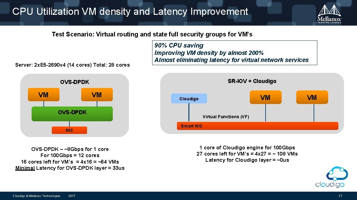CPU Utilization VM density and Latency Improvement Test Scenario: Virtual routing and state full