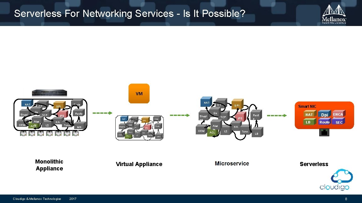 Serverless For Networking Services - Is It Possible? VM NAT Shapi ng OEM CT