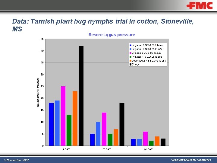 Data: Tarnish plant bug nymphs trial in cotton, Stoneville, MS Severe Lygus pressure 9