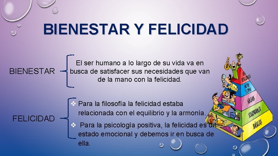 BIENESTAR Y FELICIDAD BIENESTAR FELICIDAD El ser humano a lo largo de su vida