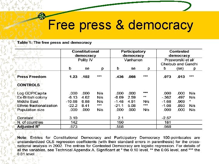 Free press & democracy 