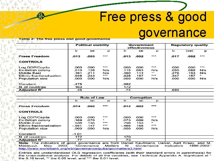 Free press & good governance 