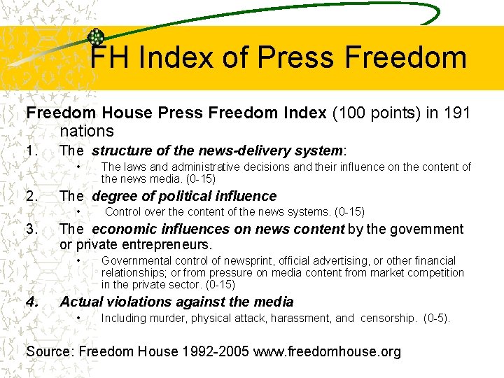 FH Index of Press Freedom House Press Freedom Index (100 points) in 191 nations