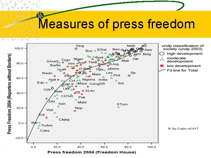 Measures of press freedom 