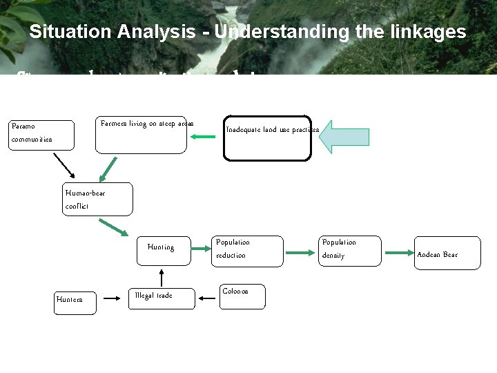 Situation Analysis - Understanding the linkages Stresses and sources: situation analysis Farmers living on Situation Analysis - Understanding the linkages Stresses and sources: situation analysis Farmers living on