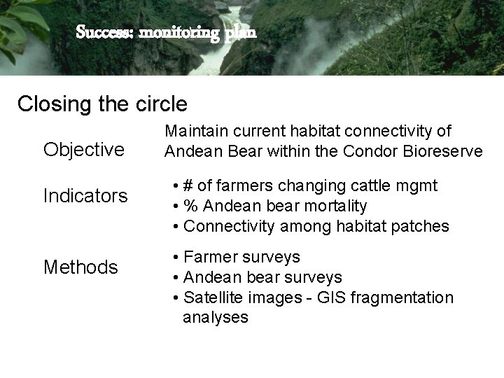 Success: monitoring plan Closing the circle Objective Indicators Methods Maintain current habitat connectivity of Success: monitoring plan Closing the circle Objective Indicators Methods Maintain current habitat connectivity of