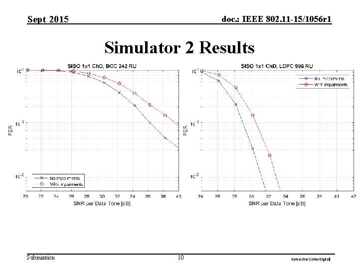 Sept 2015 doc. : IEEE 802. 11 -15/1056 r 1 Simulator 2 Results Submission