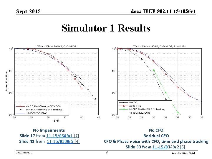 Sept 2015 doc. : IEEE 802. 11 -15/1056 r 1 Simulator 1 Results No