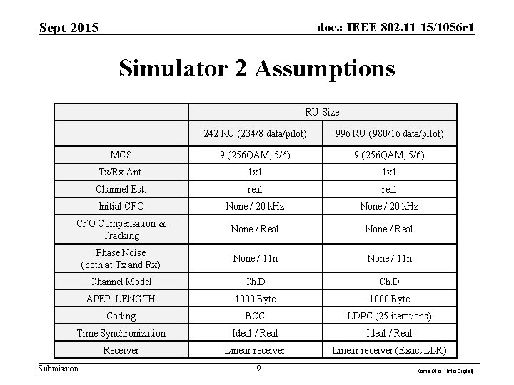 Sept 2015 doc. : IEEE 802. 11 -15/1056 r 1 Simulator 2 Assumptions RU