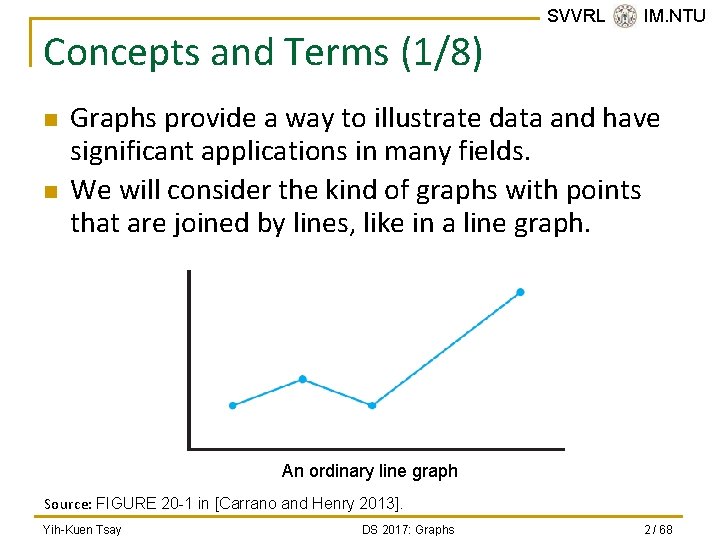 Concepts and Terms (1/8) n n SVVRL @ IM. NTU Graphs provide a way