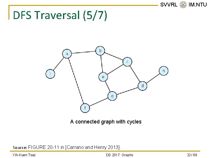 DFS Traversal (5/7) SVVRL @ IM. NTU A connected graph with cycles Source: FIGURE