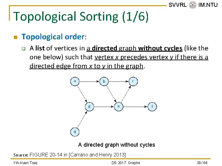 Topological Sorting (1/6) n SVVRL @ IM. NTU Topological order: q A list of