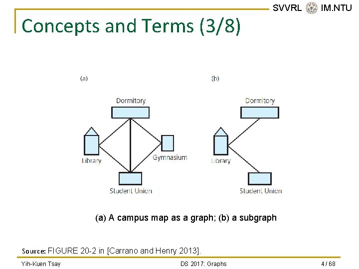 Concepts and Terms (3/8) SVVRL @ IM. NTU (a) A campus map as a