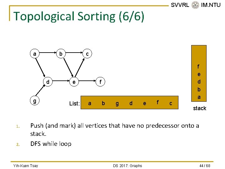 SVVRL @ IM. NTU Topological Sorting (6/6) a b d g 1. 2. c