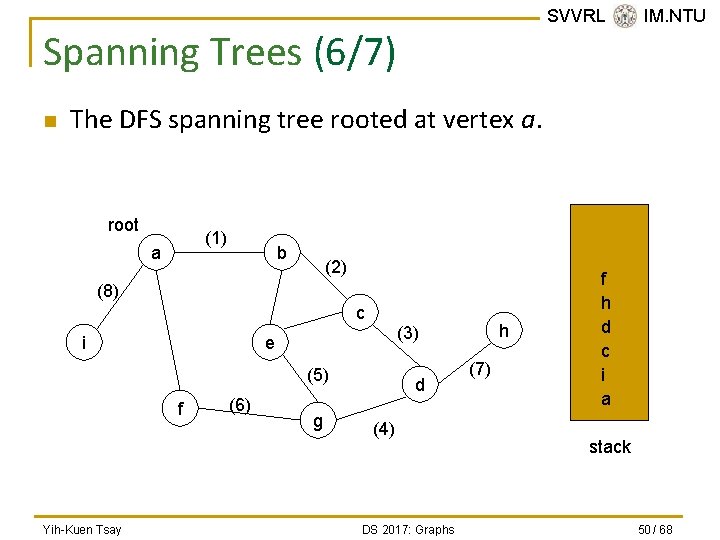 SVVRL @ IM. NTU Spanning Trees (6/7) n The DFS spanning tree rooted at