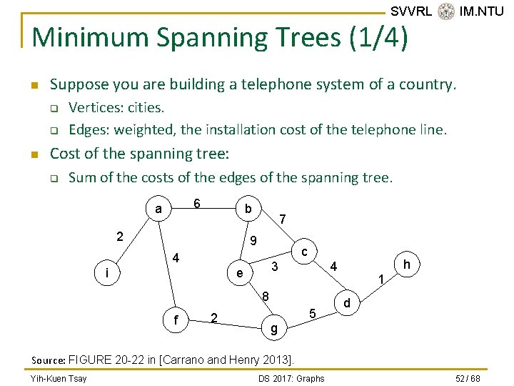 SVVRL @ IM. NTU Minimum Spanning Trees (1/4) n Suppose you are building a