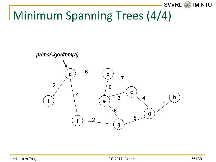 SVVRL @ IM. NTU Minimum Spanning Trees (4/4) prims. Algorithm(a) 6 a b 2