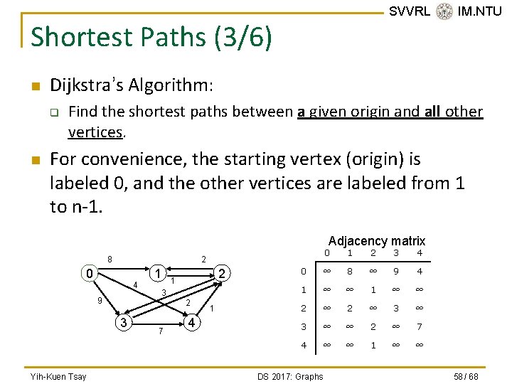 SVVRL @ IM. NTU Shortest Paths (3/6) n Dijkstra’s Algorithm: q n Find the