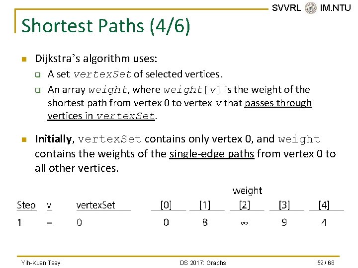 Shortest Paths (4/6) n Dijkstra’s algorithm uses: q q n SVVRL @ IM. NTU