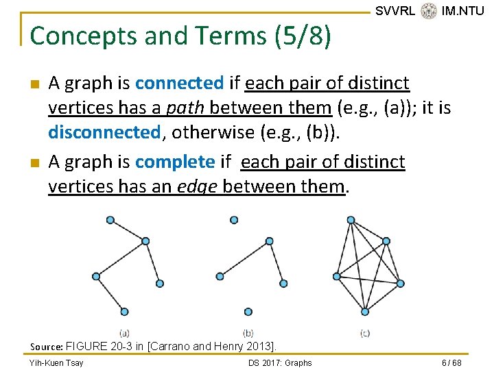 Concepts and Terms (5/8) n n SVVRL @ IM. NTU A graph is connected