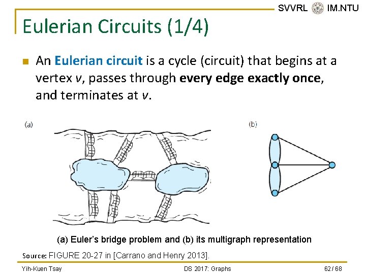 Eulerian Circuits (1/4) n SVVRL @ IM. NTU An Eulerian circuit is a cycle