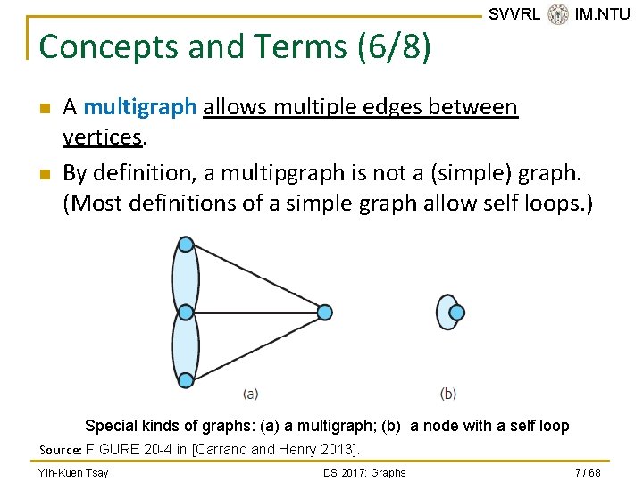 Concepts and Terms (6/8) n n SVVRL @ IM. NTU A multigraph allows multiple