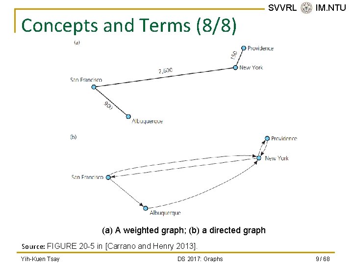 Concepts and Terms (8/8) SVVRL @ IM. NTU (a) A weighted graph; (b) a