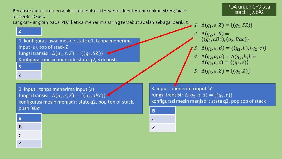 Berdasarkan aturan produksi, tata bahasa tersebut dapat menurunkan string ‘acc’: S => a. Bc