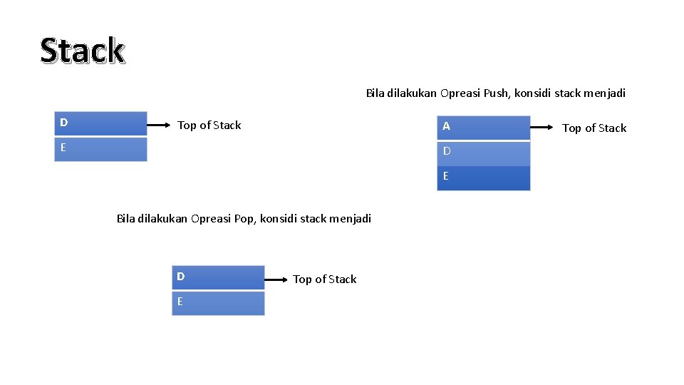 Stack Bila dilakukan Opreasi Push, konsidi stack menjadi D Top of Stack A E