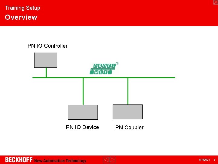 Training Setup Overview PN IO Controller PN IO Device PN Coupler 9/4/2021 3 
