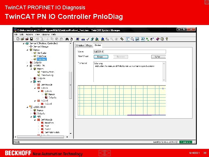 Twin. CAT PROFINET IO Diagnosis Twin. CAT PN IO Controller Pn. Io. Diag 9/4/2021